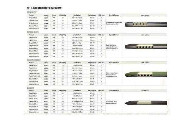Outwell Dreamboat 16 Cm Single Dunkelblau 3 Outwell Dreamboat 16 Cm Single Dunkelblau – Bild 3