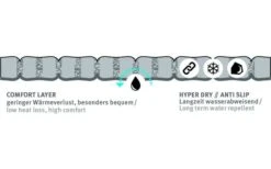 Wechsel Nubo L Air Isolierte Luftmatratze 198 X 63 X 9 Cm -Dometic Verkäufe 554719 3590450