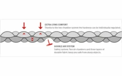 Wechsel Isomatte Coreo Mat Travel Line Lime -Dometic Verkäufe 776942 5161652