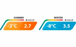 Outwell Dreamboat Single Selbstaufblasende Liegematte 200 X 77 Cm -Dometic Verkäufe 780206 5165564